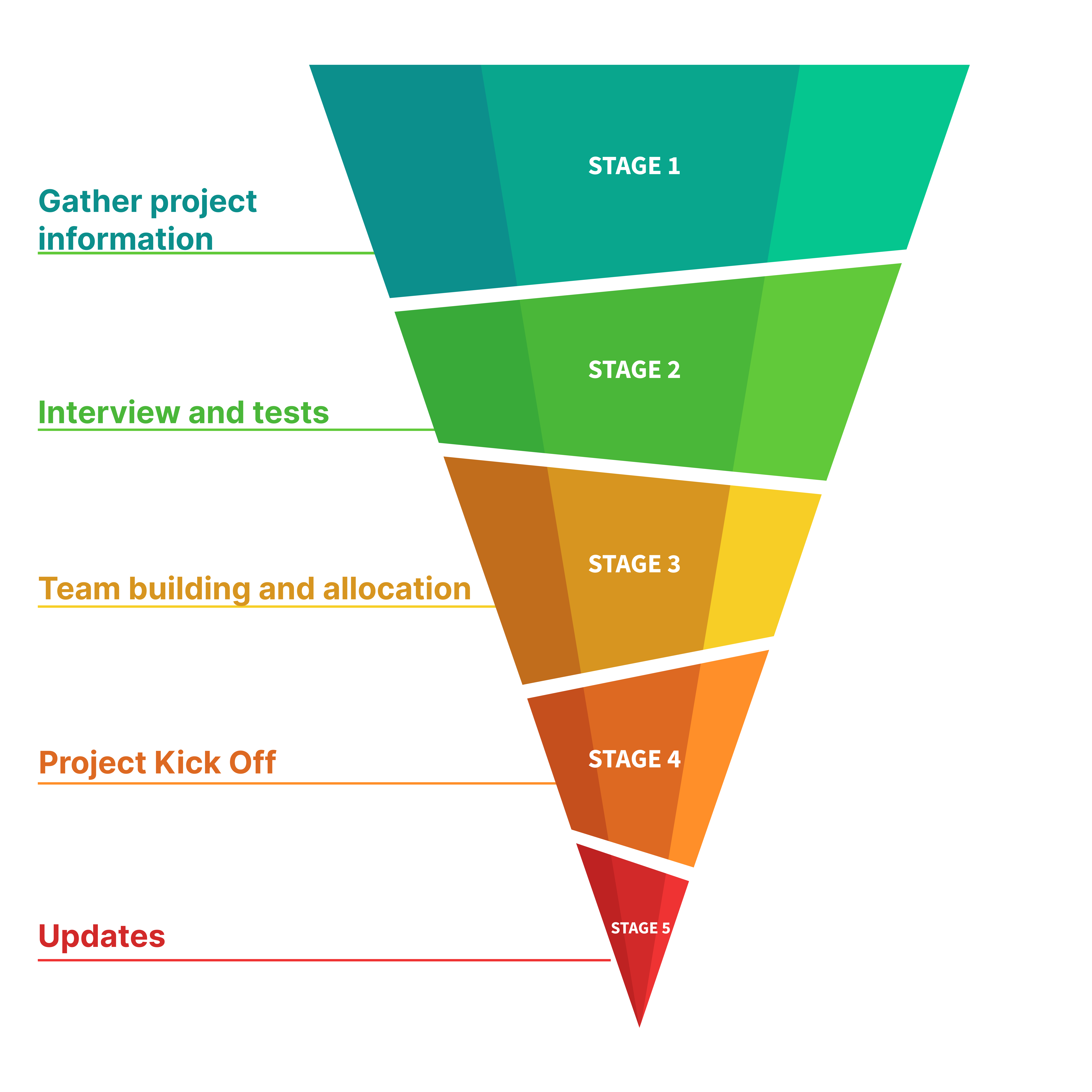 a feature image for a dedicated hiring and allocation funnel for internal employees